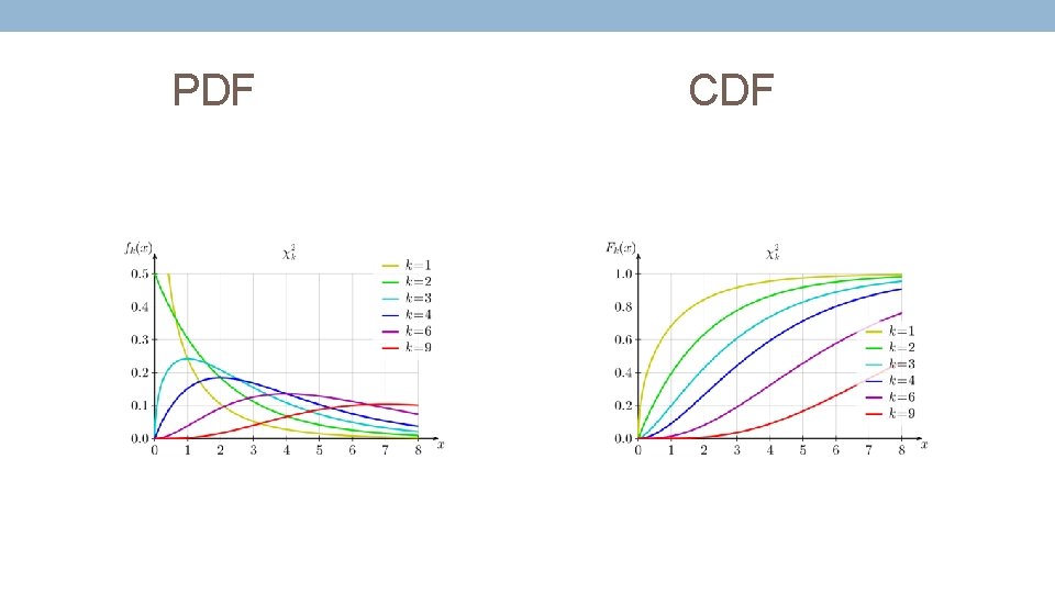 PDF CDF 