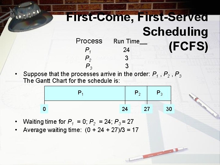 First-Come, First-Served Scheduling Process Run Time (FCFS) P 24 1 P 2 3 P
