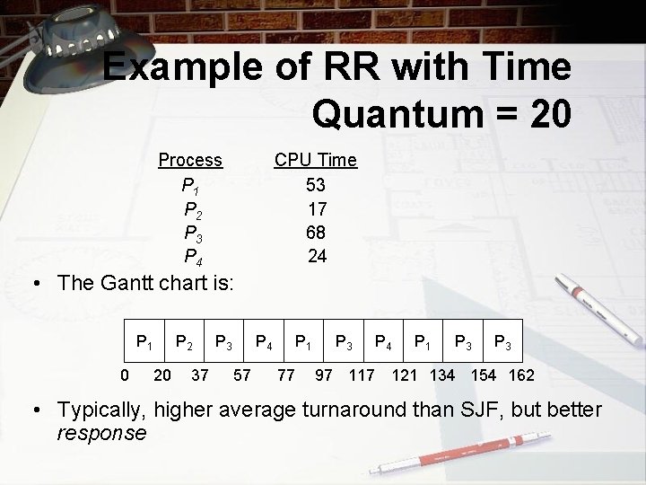 Example of RR with Time Quantum = 20 Process P 1 P 2 P