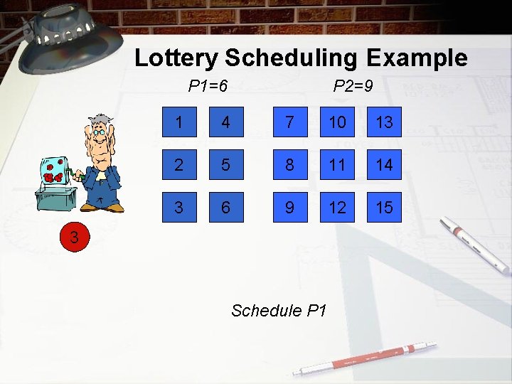 Lottery Scheduling Example P 1=6 P 2=9 1 4 7 10 13 2 5