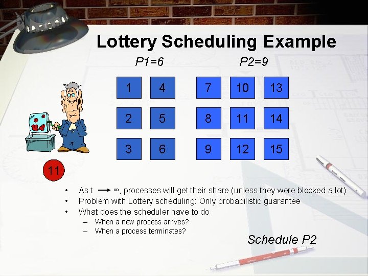 Lottery Scheduling Example P 1=6 P 2=9 1 4 7 10 13 2 5