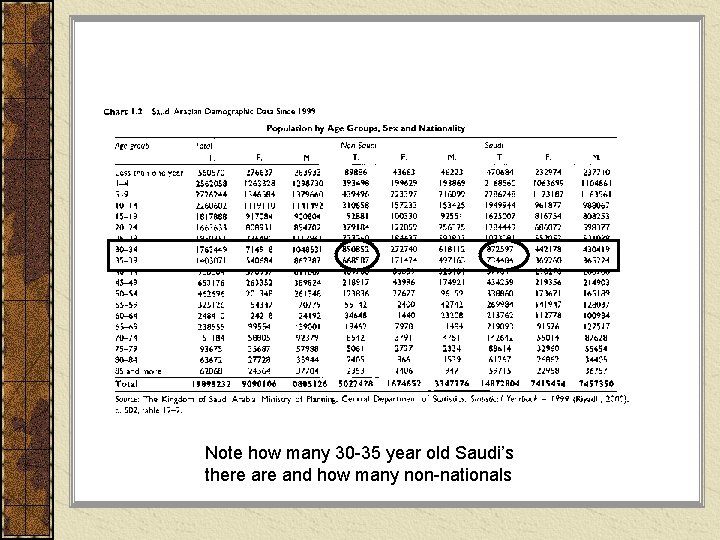Note how many 30 -35 year old Saudi’s there and how many non-nationals 