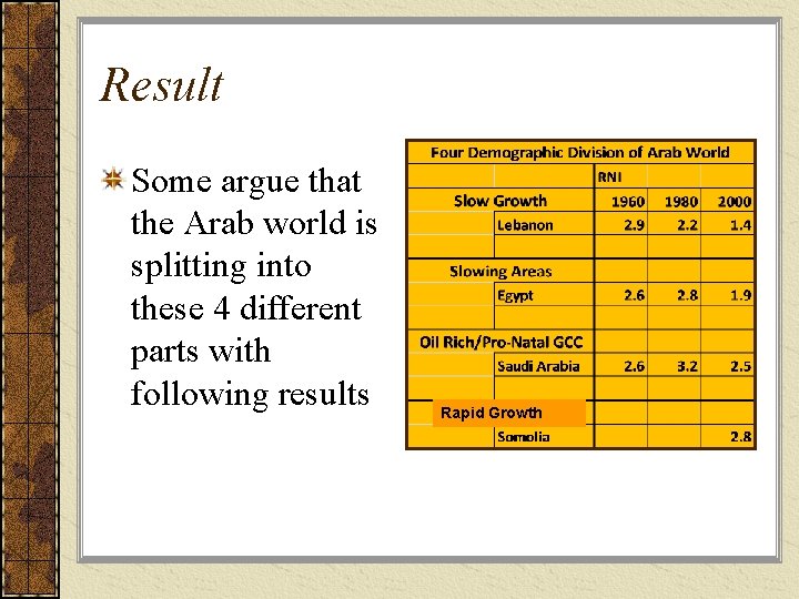 Result Some argue that the Arab world is splitting into these 4 different parts