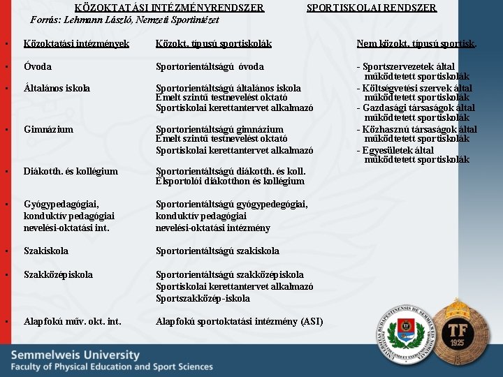 KÖZOKTATÁSI INTÉZMÉNYRENDSZER Forrás: Lehmann László, Nemzeti Sportintézet SPORTISKOLAI RENDSZER • Közoktatási intézmények Közokt. típusú