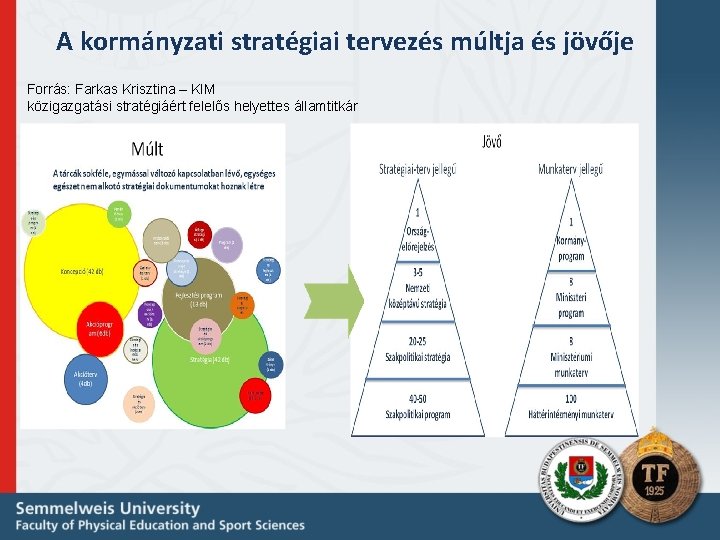 A kormányzati stratégiai tervezés múltja és jövője Forrás: Farkas Krisztina – KIM közigazgatási stratégiáért