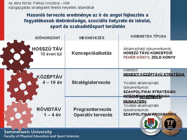 Az ábra forrás: Farkas Krisztina – KIM közigazgatási stratégiáért felelős helyettes államtitkár Hasonló tervezés