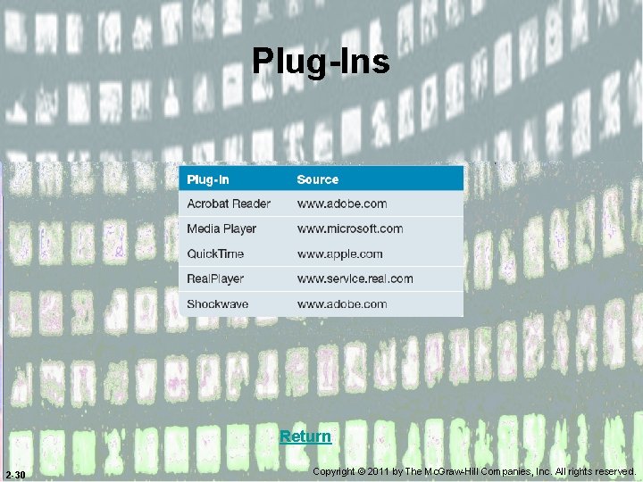 Plug-Ins Return 2 -30 Copyright © 2011 by The Mc. Graw-Hill Companies, Inc. All