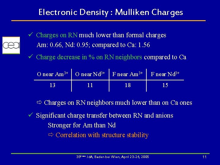 Electronic Density : Mulliken Charges ü Charges on RN much lower than formal charges