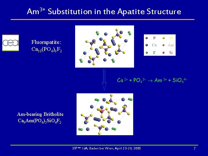 Am 3+ Substitution in the Apatite Structure Fluorapatite: Ca 10(PO 4)6 F 2 Ca