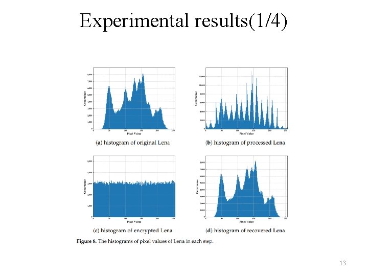 Experimental results(1/4) 13 