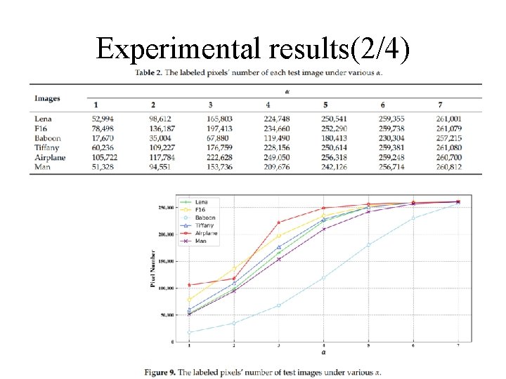 Experimental results(2/4) 14 