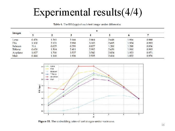 Experimental results(4/4) 16 