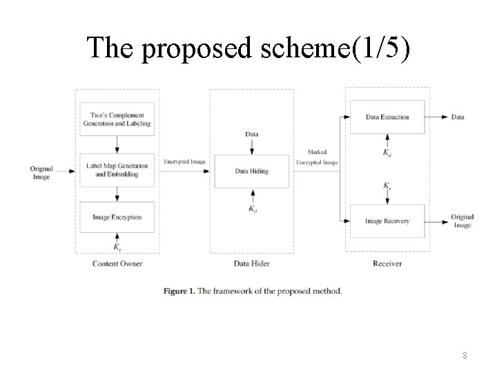 The proposed scheme(1/5) 8 