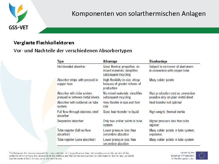 Komponenten von solarthermischen Anlagen Verglaste Flachkollektoren Vor- und Nachteile der verschiedenen Absorbertypen 