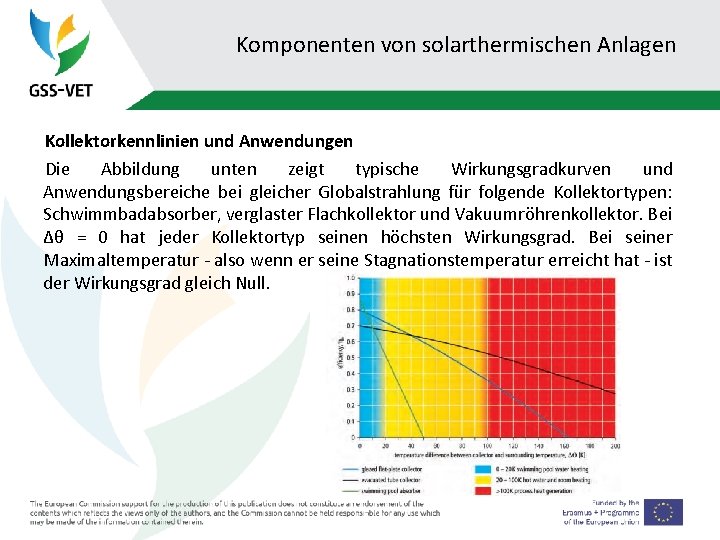 Komponenten von solarthermischen Anlagen Kollektorkennlinien und Anwendungen Die Abbildung unten zeigt typische Wirkungsgradkurven und