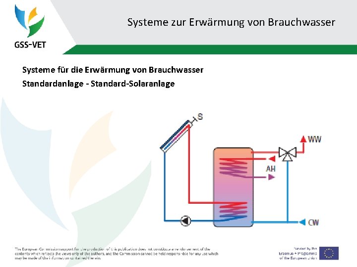 Systeme zur Erwärmung von Brauchwasser Systeme für die Erwärmung von Brauchwasser Standardanlage - Standard-Solaranlage