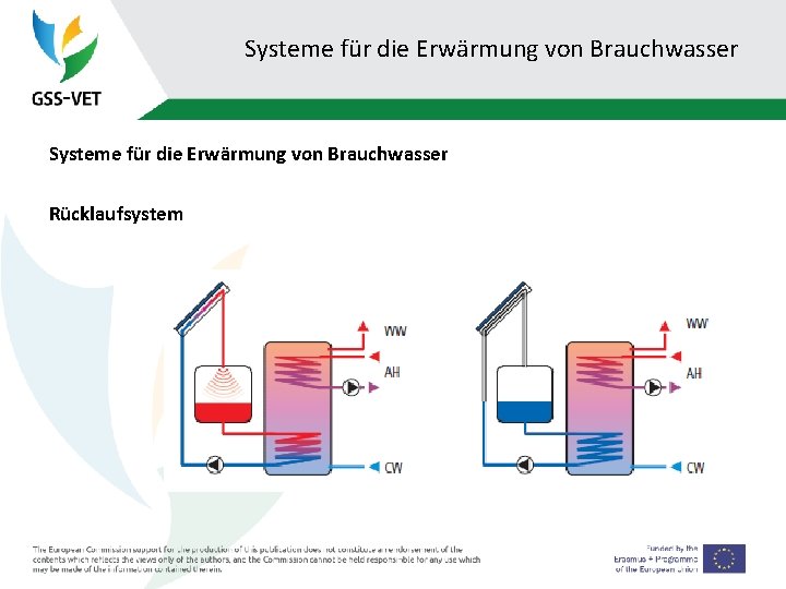 Systeme für die Erwärmung von Brauchwasser Rücklaufsystem 