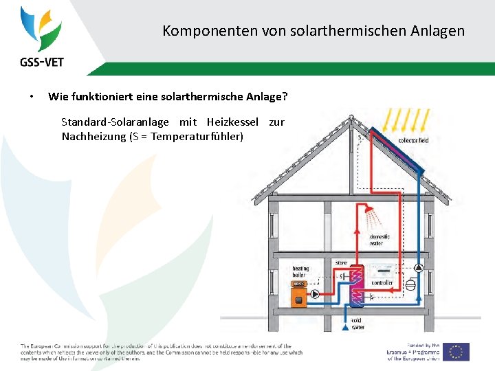 Komponenten von solarthermischen Anlagen • Wie funktioniert eine solarthermische Anlage? Standard-Solaranlage mit Heizkessel zur