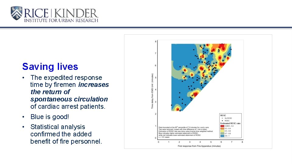 Saving lives • The expedited response time by firemen increases the return of spontaneous