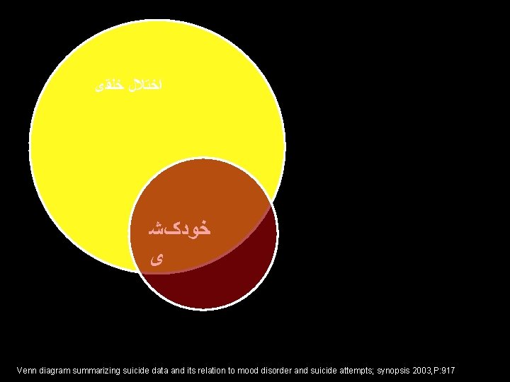  ﺍﺧﺘﻼﻝ ﺧﻠﻘی ﺧﻮﺩکﺸ ی Venn diagram summarizing suicide data and its relation to