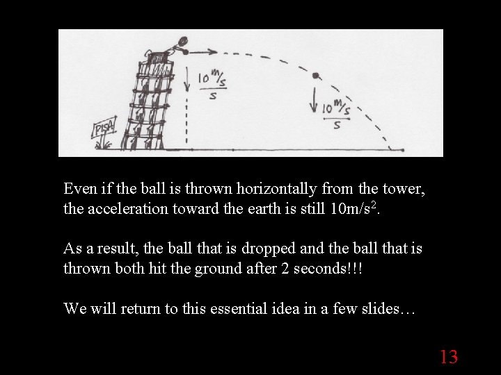 Even if the ball is thrown horizontally from the tower, the acceleration toward the