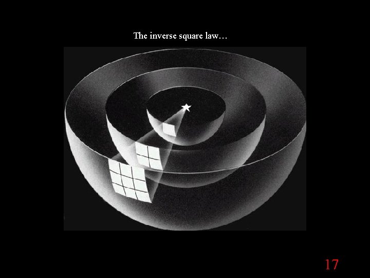 The inverse square law… Inverse square 17 The inverse square law… Inverse square 17