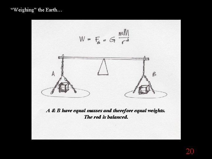 “Weighing” the Earth… A & B have equal masses and therefore equal weights. The