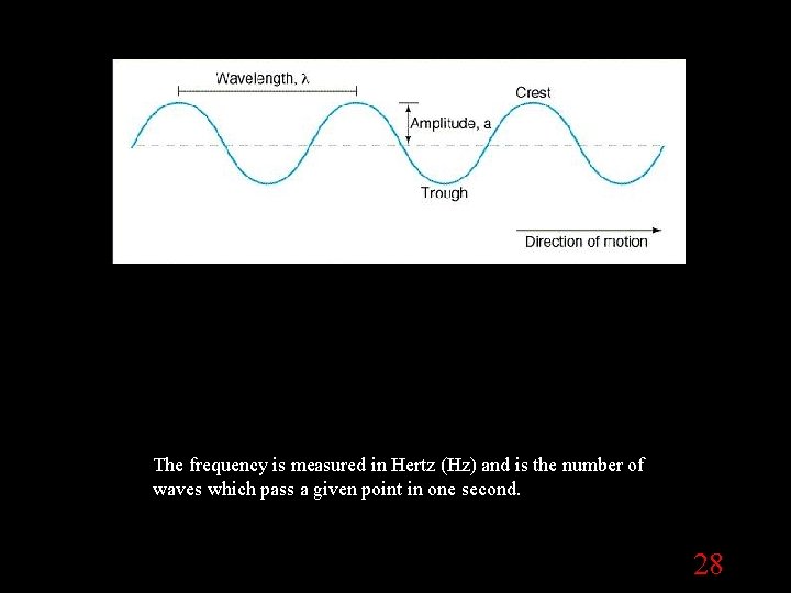 The frequency is measured in Hertz (Hz) and is the number of waves which The frequency is measured in Hertz (Hz) and is the number of waves which