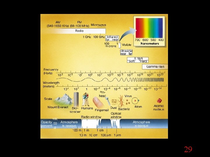 Time period of mars 29 