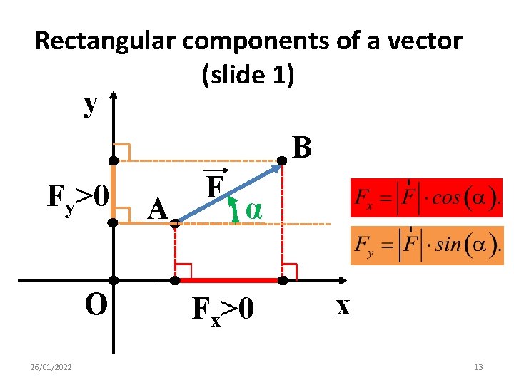 Rectangular components of a vector (slide 1) y B Fy>0 O 26/01/2022 A F
