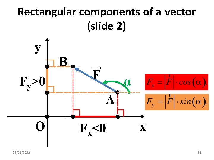 Rectangular components of a vector (slide 2) y B Fy>0 F α A O