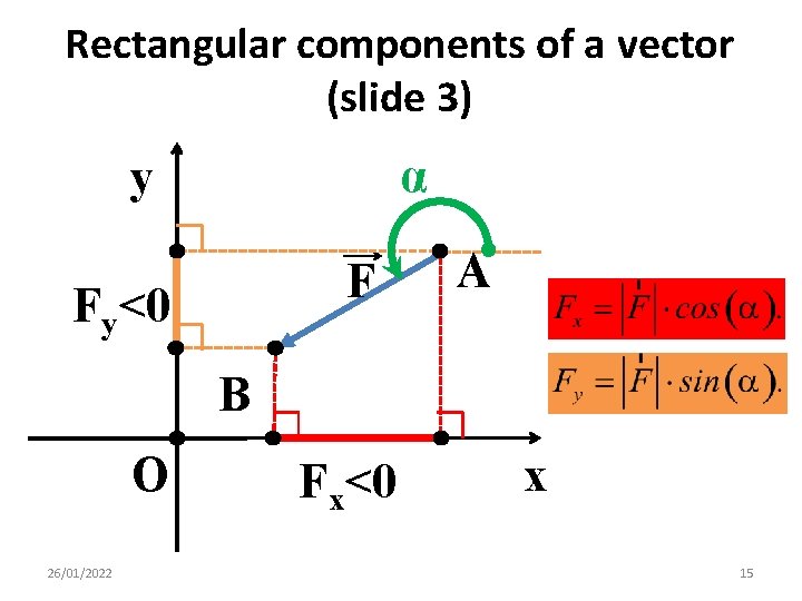 Rectangular components of a vector (slide 3) α y F Fy<0 A B O
