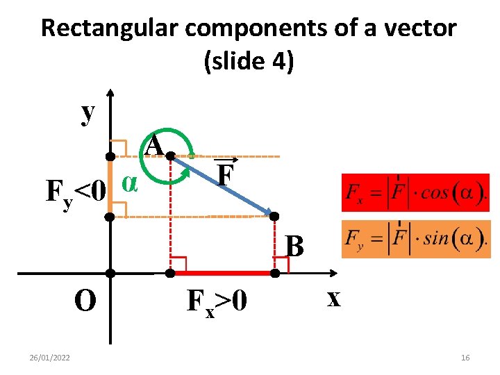 Rectangular components of a vector (slide 4) y A α Fy<0 F B O