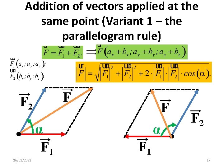 Addition of vectors applied at the same point (Variant 1 – the parallelogram rule)