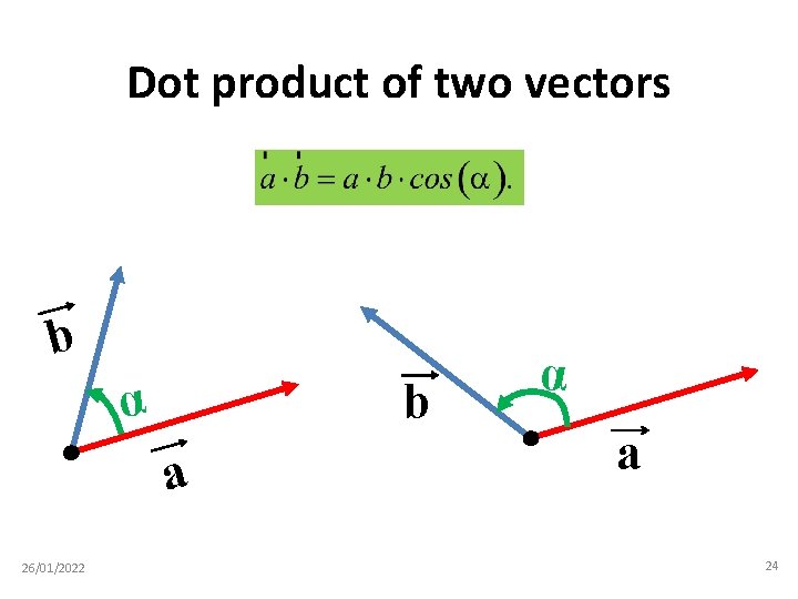 Dot product of two vectors b b α a 26/01/2022 α a 24 