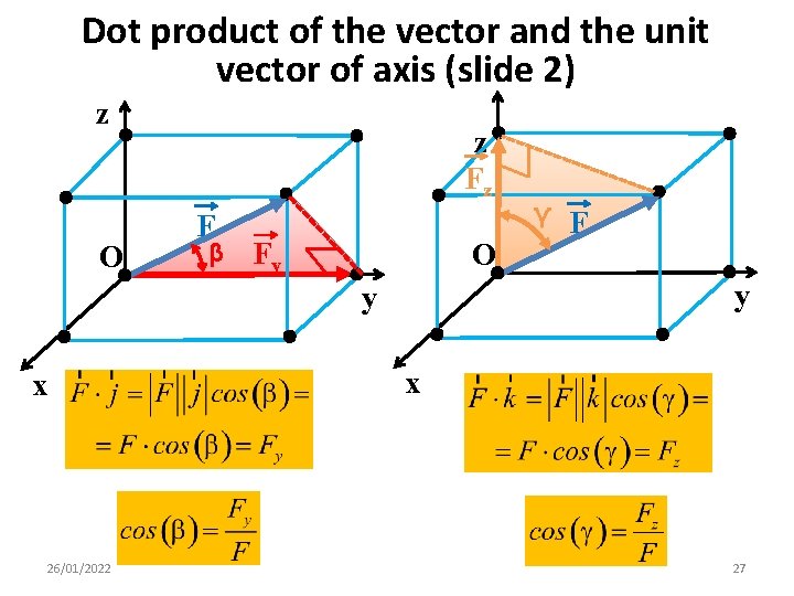Dot product of the vector and the unit vector of axis (slide 2) z