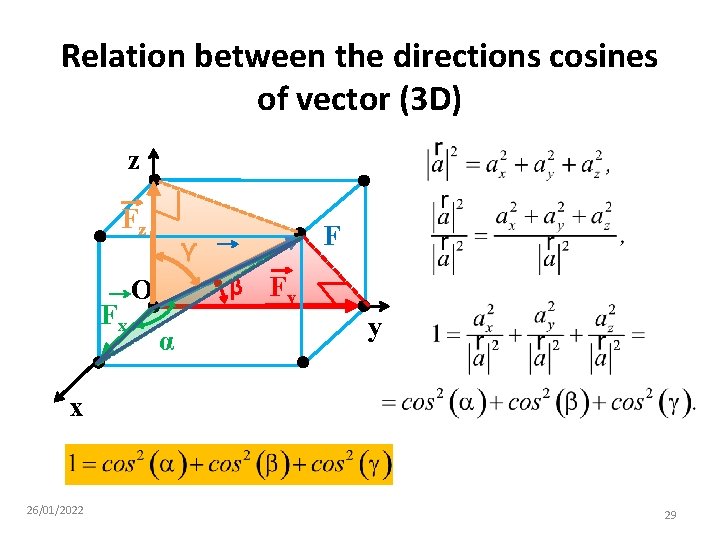 Relation between the directions cosines of vector (3 D) z Fz Fx F γ