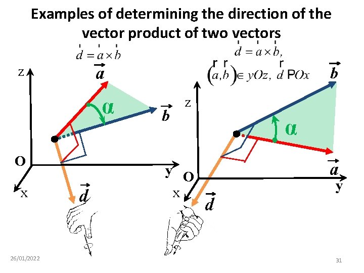 Examples of determining the direction of the vector product of two vectors a z