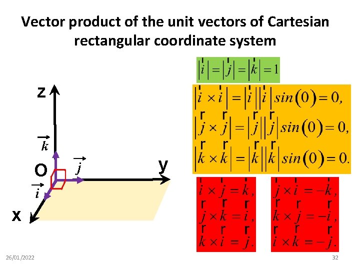 Vector product of the unit vectors of Cartesian rectangular coordinate system z k O