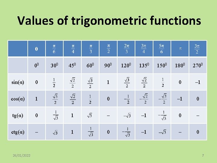 Values of trigonometric functions 0 00 300 450 600 900 1200 1350 1500 1800
