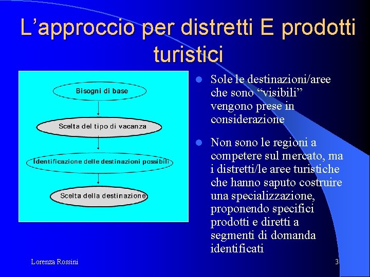 L’approccio per distretti E prodotti turistici Lorenza Rossini l Sole le destinazioni/aree che sono