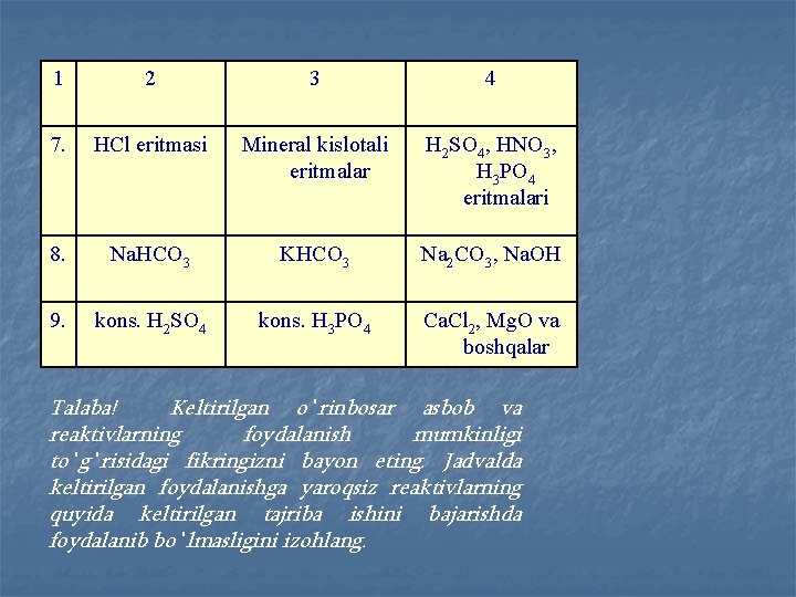 1 2 3 4 7. HCl eritmasi Mineral kislotali eritmalar H 2 SO 4,