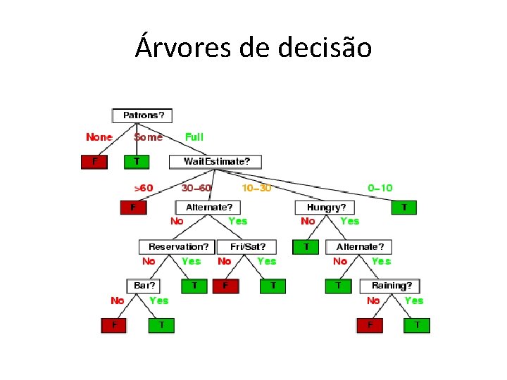 Árvores de decisão 