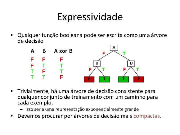 Expressividade • Qualquer função booleana pode ser escrita como uma árvore de decisão •