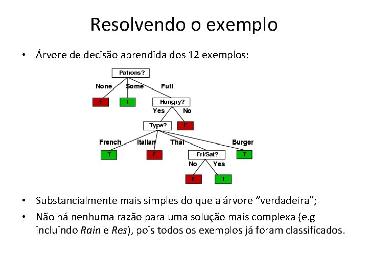 Resolvendo o exemplo • Árvore de decisão aprendida dos 12 exemplos: • Substancialmente mais