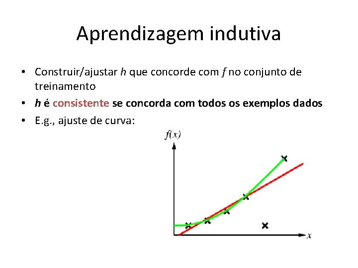 Aprendizagem indutiva • Construir/ajustar h que concorde com f no conjunto de treinamento •