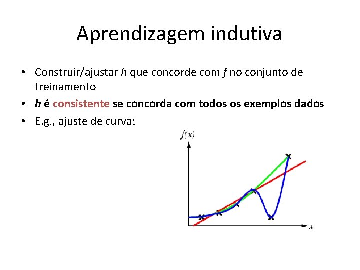 Aprendizagem indutiva • Construir/ajustar h que concorde com f no conjunto de treinamento •