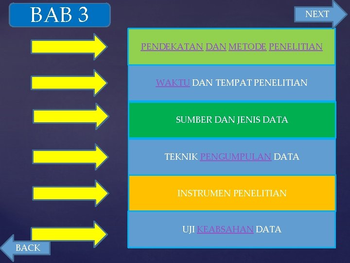 BAB 3 NEXT PENDEKATAN DAN METODE PENELITIAN WAKTU DAN TEMPAT PENELITIAN SUMBER DAN JENIS