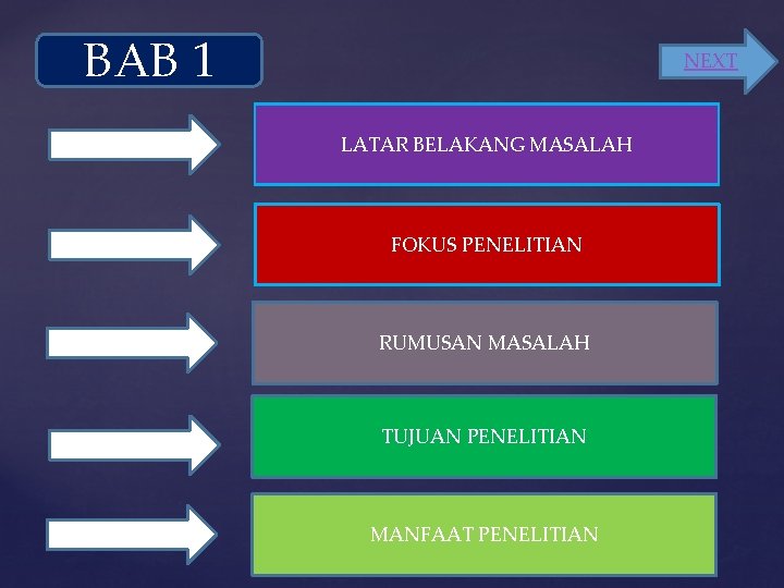 BAB 1 NEXT LATAR BELAKANG MASALAH FOKUS PENELITIAN RUMUSAN MASALAH TUJUAN PENELITIAN MANFAAT PENELITIAN