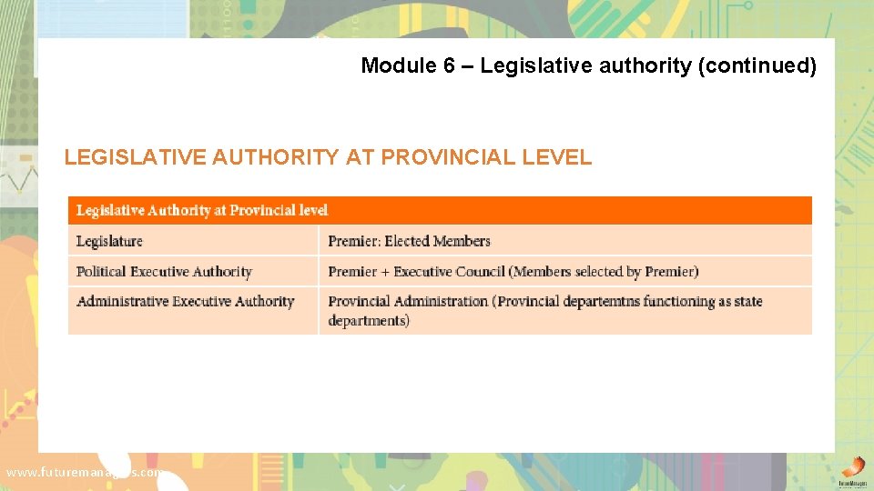 Module 6 – Legislative authority (continued) LEGISLATIVE AUTHORITY AT PROVINCIAL LEVEL www. futuremanagers. com